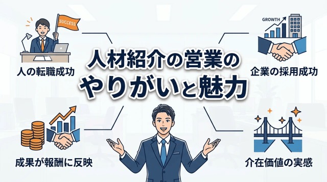 人材紹介の営業のやりがいと魅力