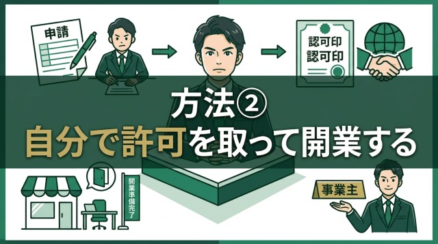 方法②自分で有料職業紹介の許可を取って開業する