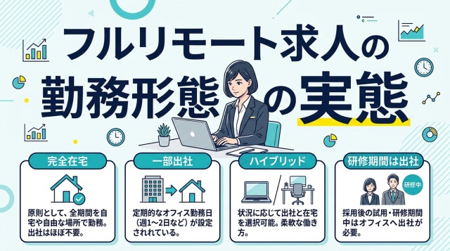 フルリモートCA求人の勤務形態の実態