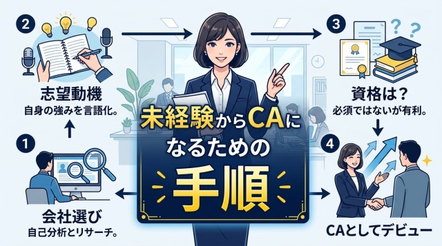 未経験からキャリアアドバイザーになるための手順