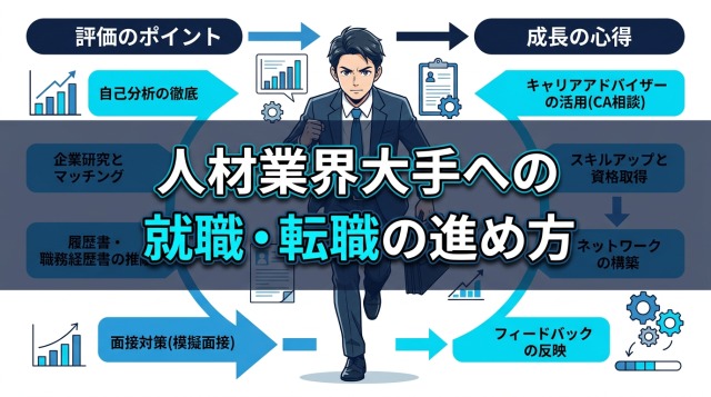 人材業界大手への就職・転職の進め方