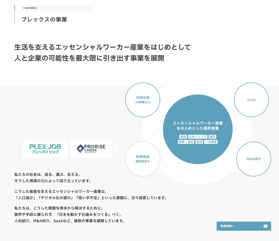 プレックスのサイト4