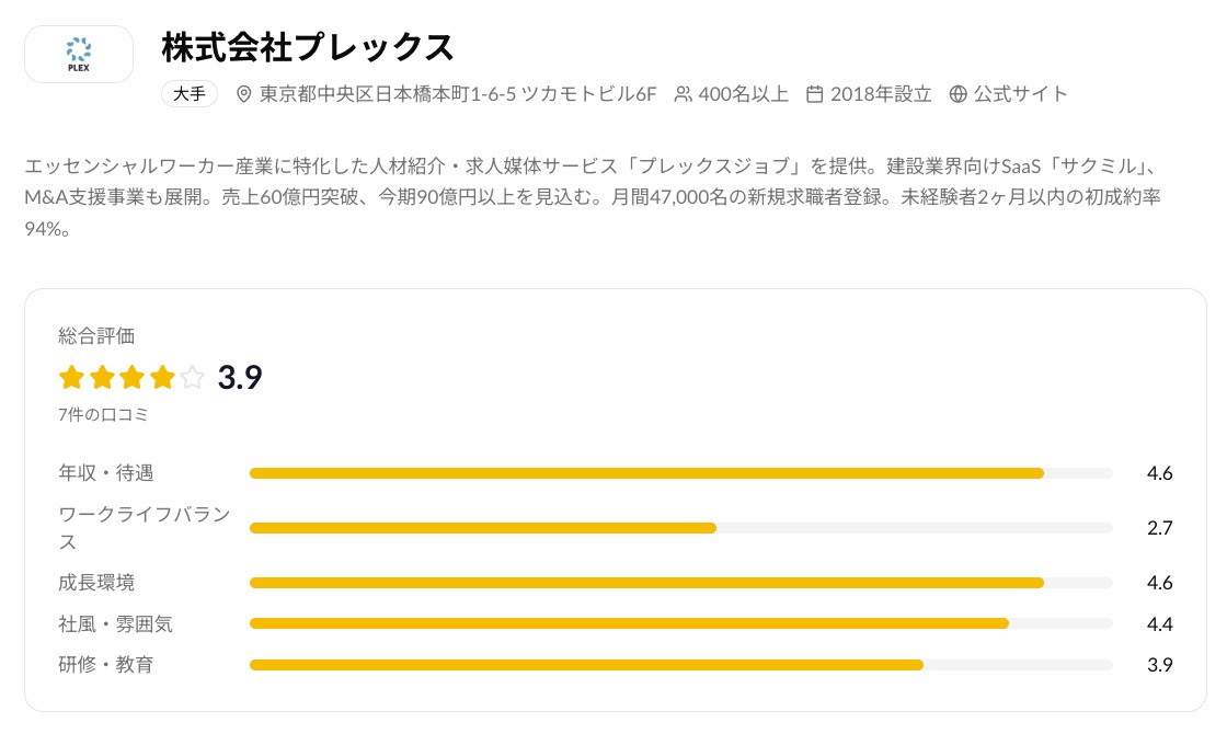 プレックスに入社した人の口コミ