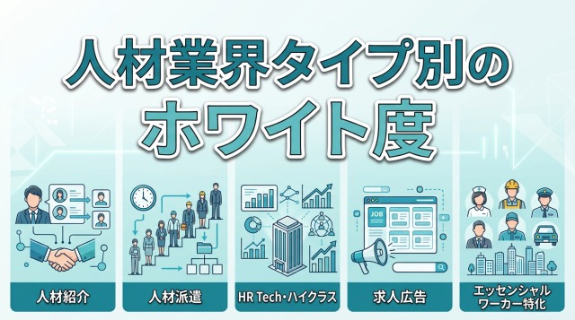 人材業界タイプ別のホワイト度