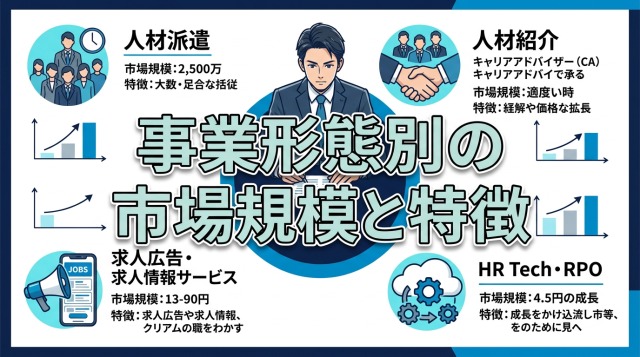 事業形態別の市場規模と特徴