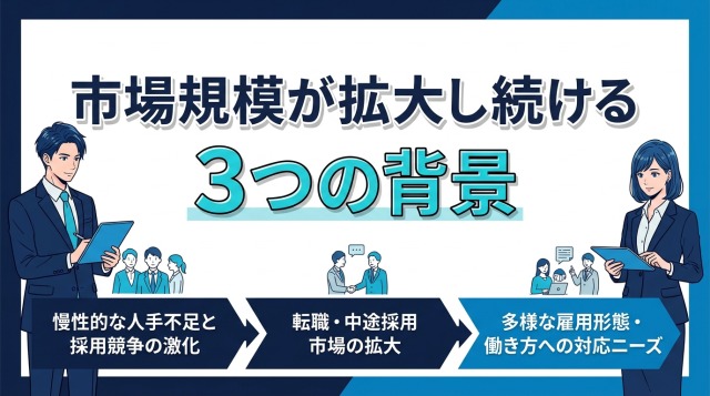 市場規模が拡大し続ける3つの背景