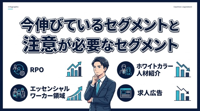 今伸びているセグメントと注意が必要なセグメント
