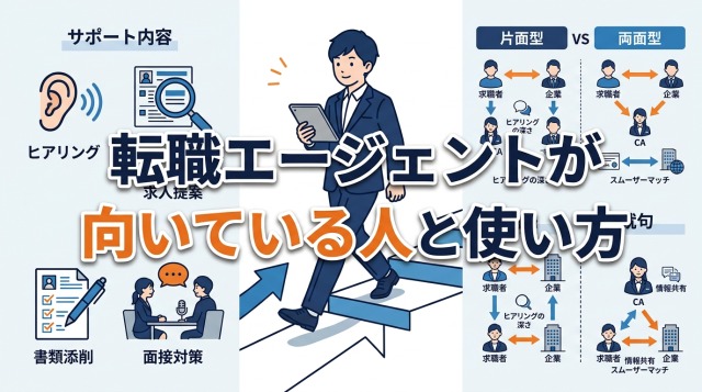 転職エージェントが向いている人と使い方