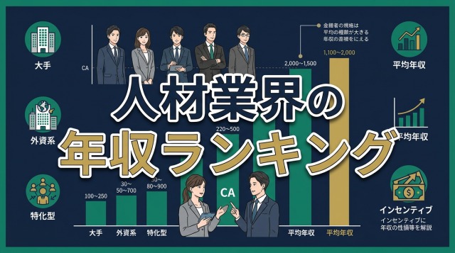 企業別年収ランキング【2026年最新版】