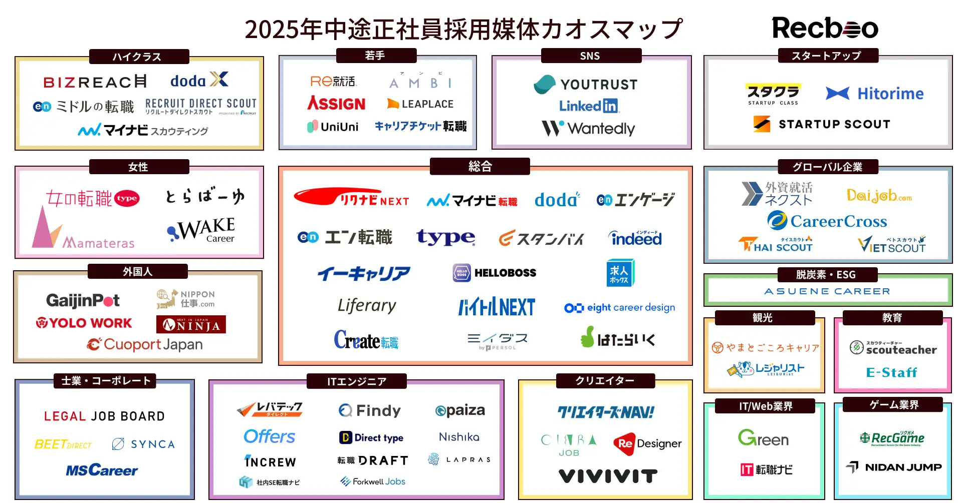 中途採用媒体カオスマップ
