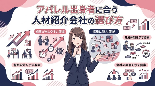 アパレル出身者に合う人材紹介会社の選び方