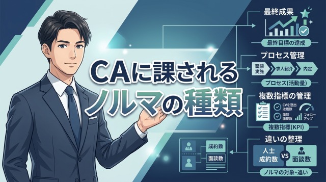 キャリアアドバイザーに課されるノルマの種類と仕組み