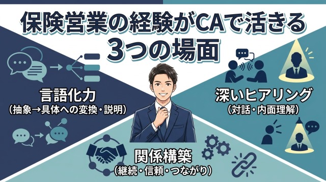 保険営業の経験がキャリアアドバイザーで活きる3つの場面