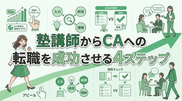 塾講師からキャリアアドバイザーへの転職を成功させる4ステップ