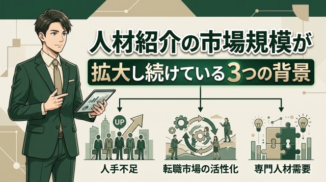 人材紹介の市場規模が拡大し続けている3つの背景