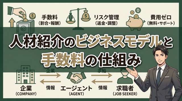 人材紹介のビジネスモデルと手数料の仕組み