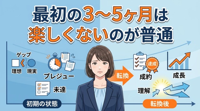 最初の3〜5ヶ月は楽しくないのが普通