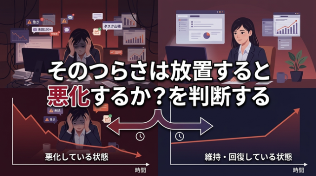 そのつらさ、放置すると悪化するか？だけ判断する