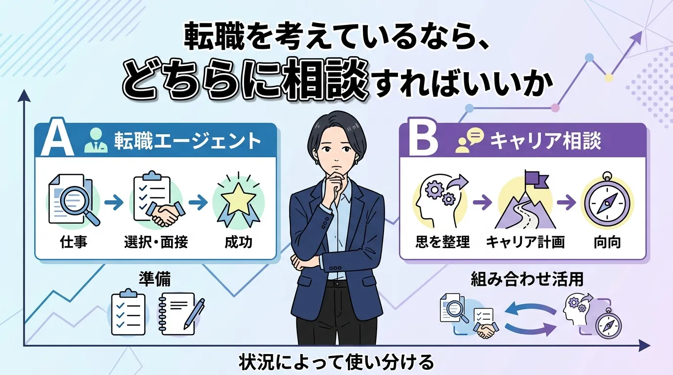 転職を考えているなら、どちらに相談すればいいか