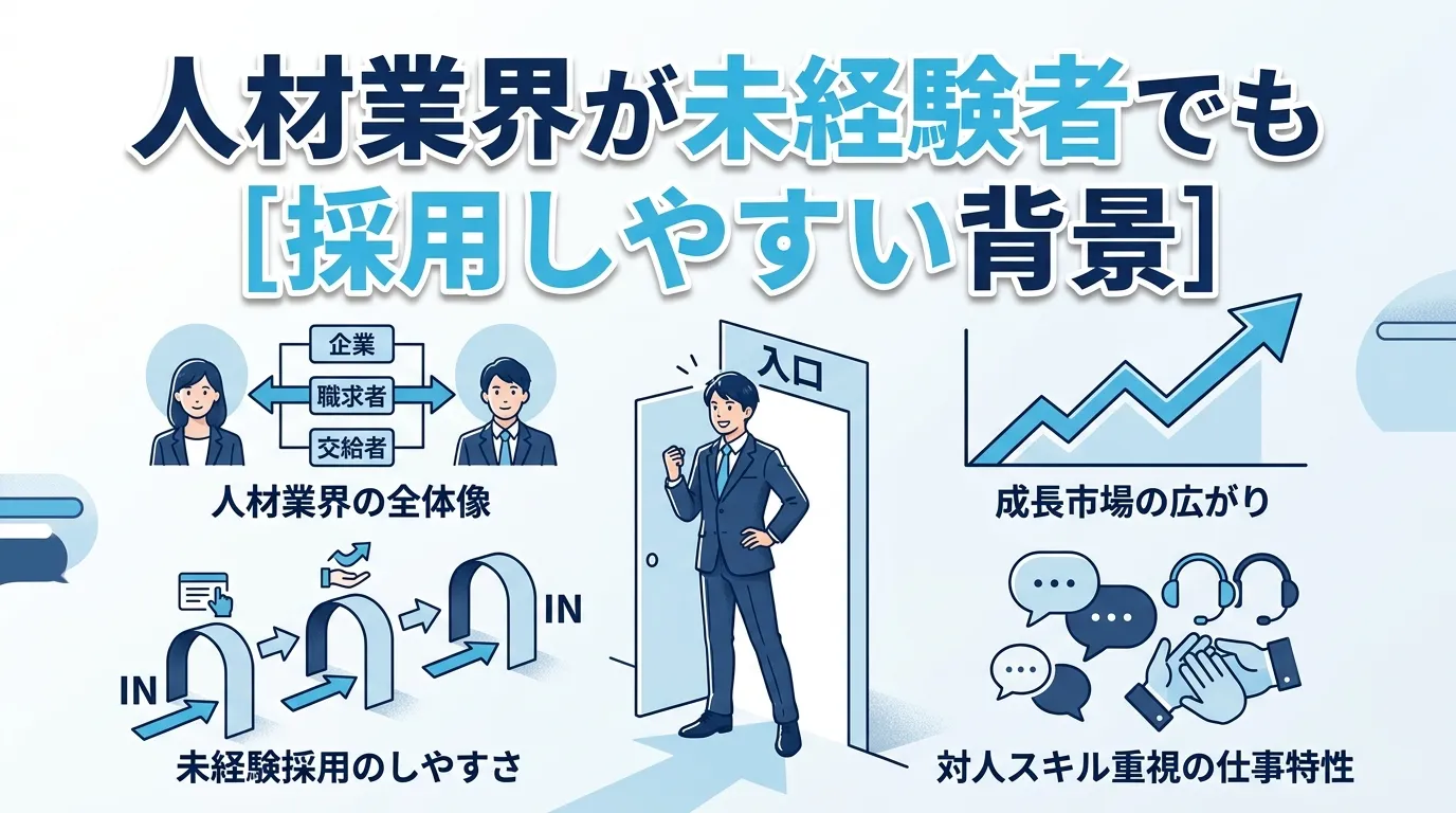 人材業界が未経験者でも採用しやすい背景
