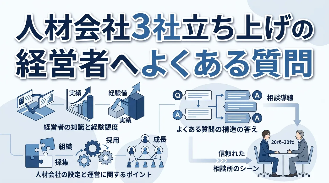 人材会社3社立ち上げの経営者へよくある質問