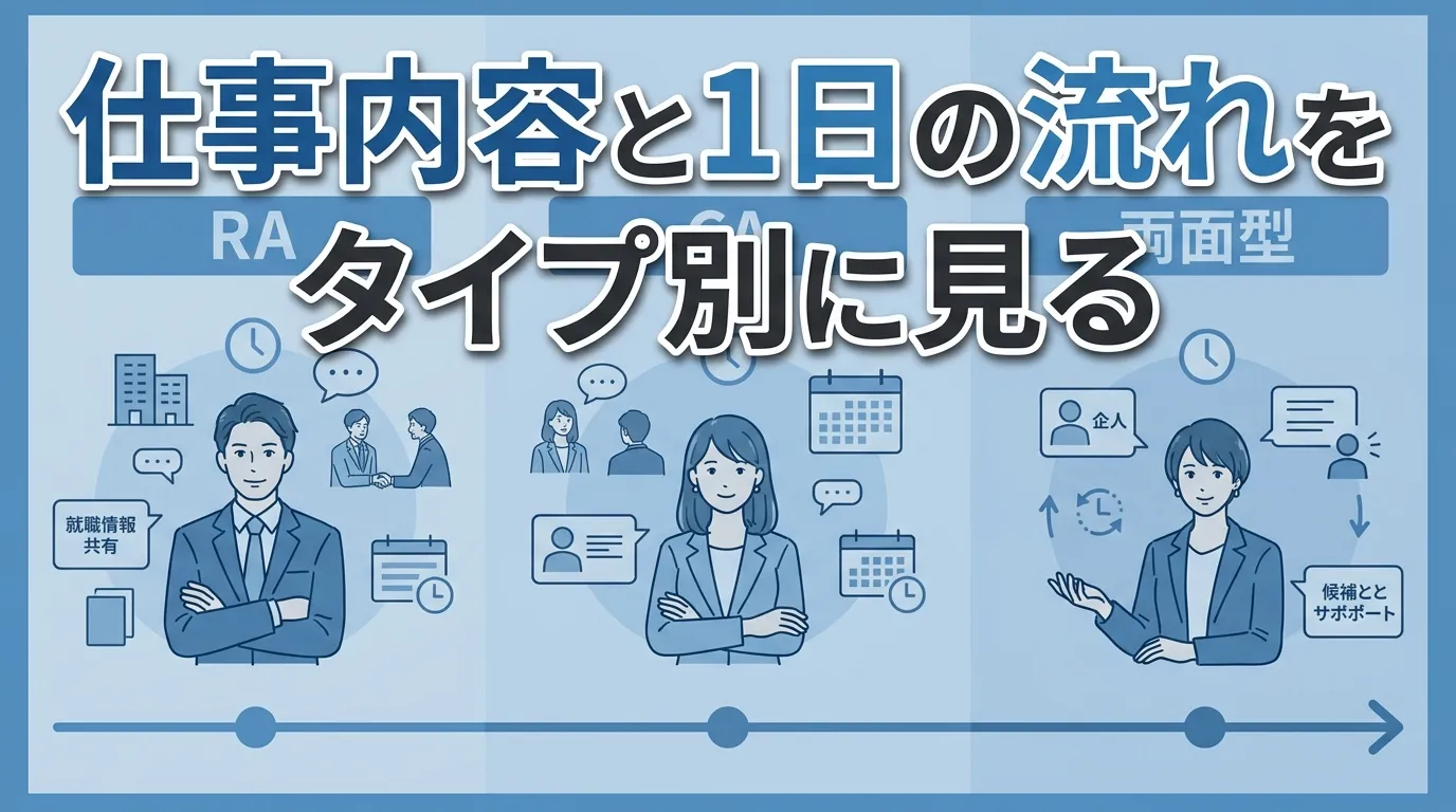 仕事内容と1日の流れをタイプ別に見る