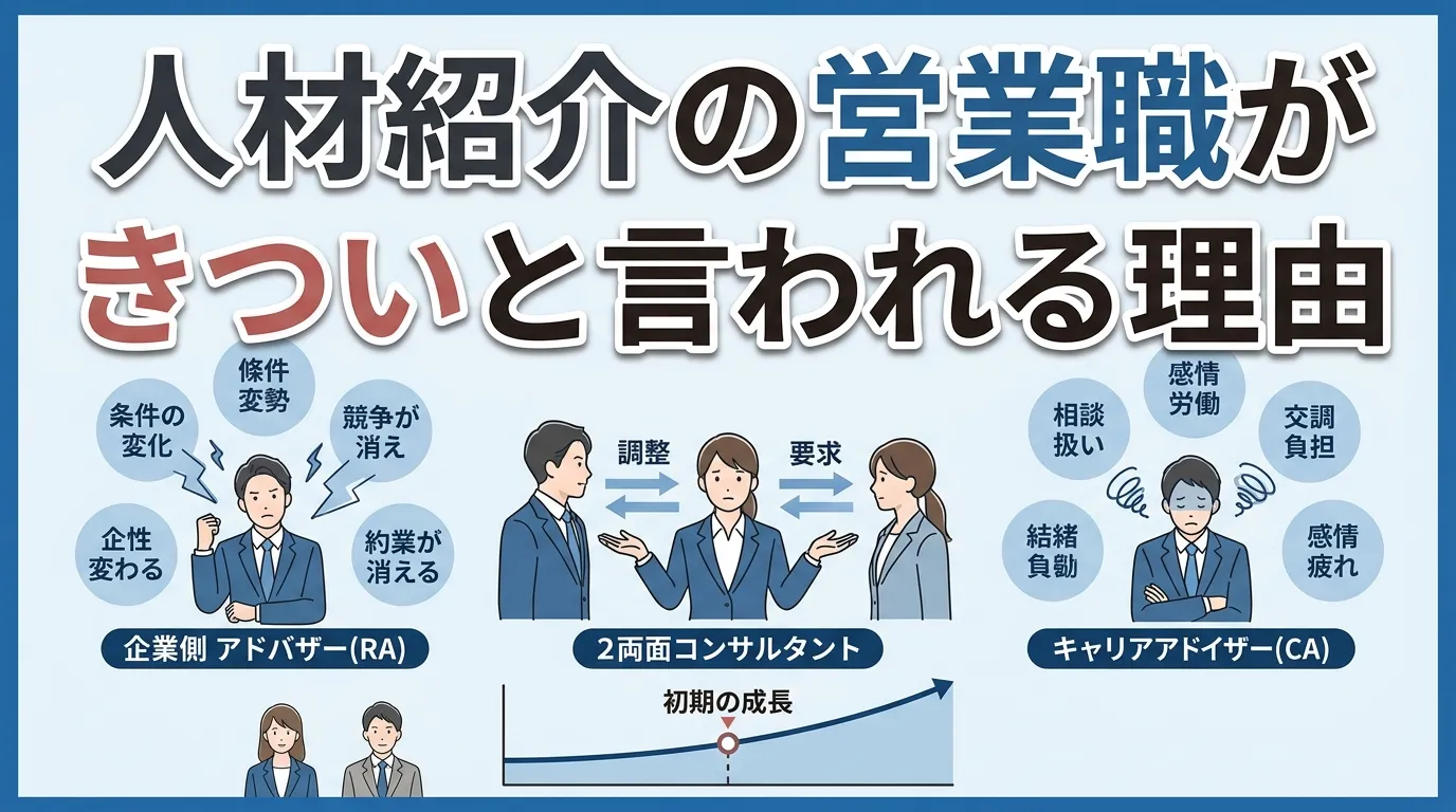 人材紹介の営業職がきついと言われる理由