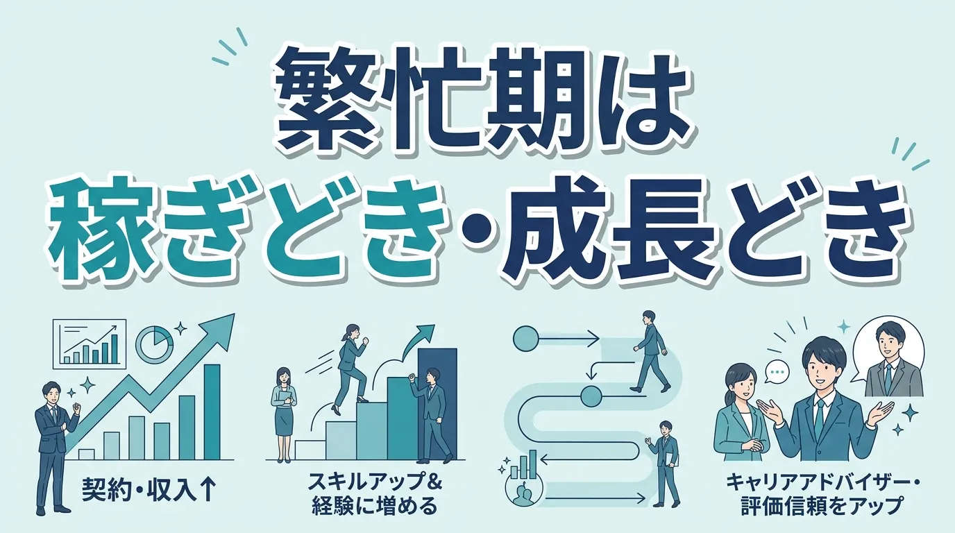 繁忙期は「稼ぎどき・成長どき」でもある