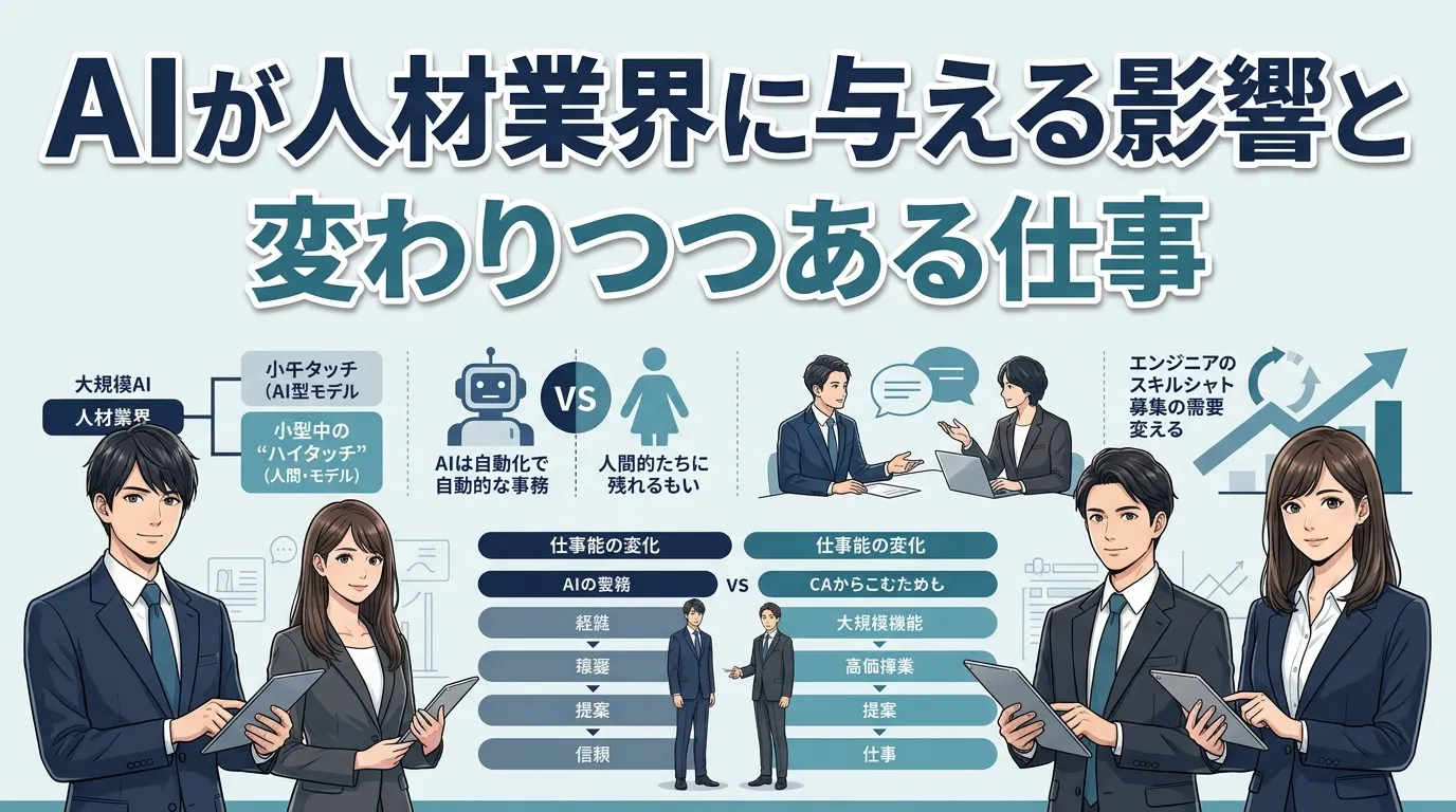 AIが人材業界に与える影響と変わりつつある仕事