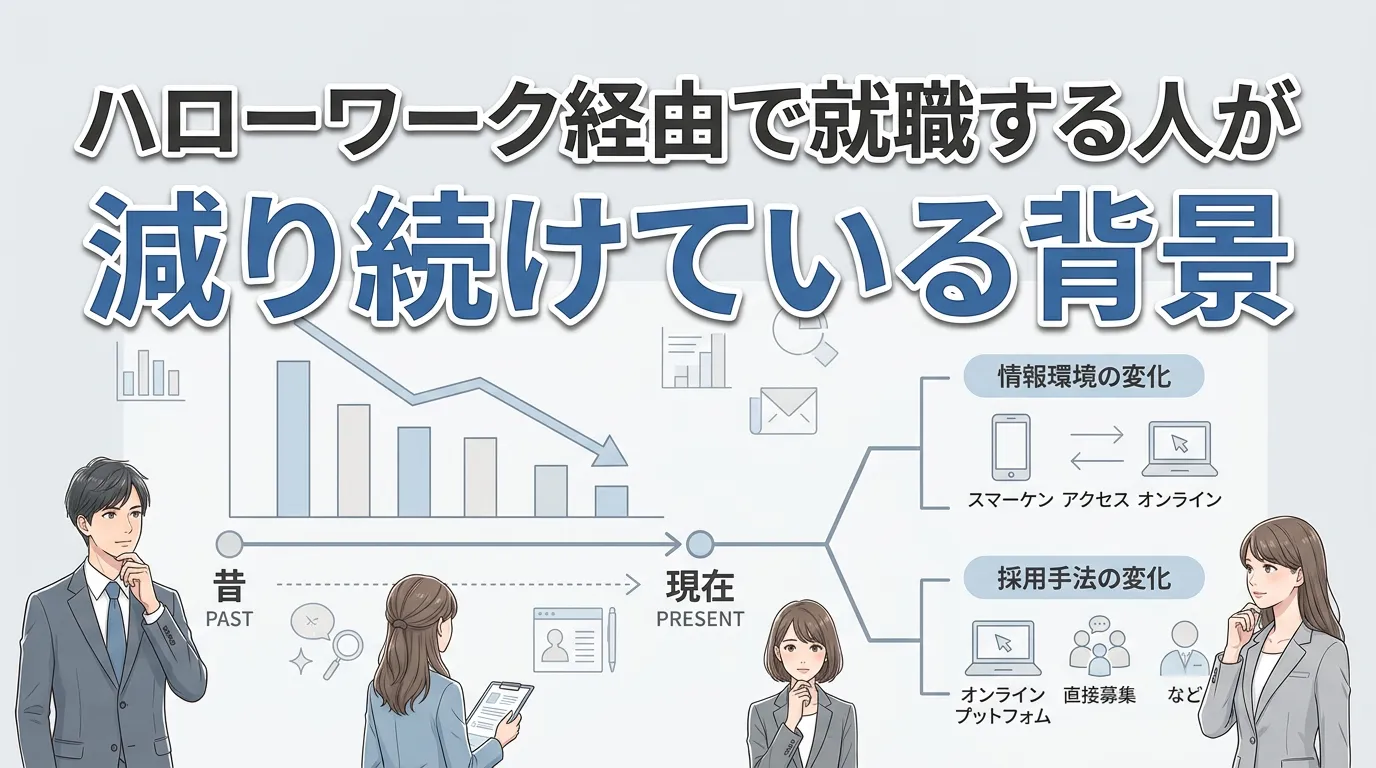 ハローワーク経由で就職する人が減り続けている背景