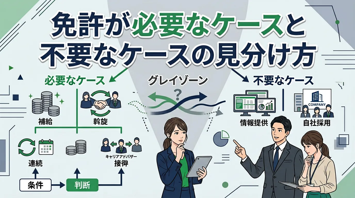 免許が必要なケースと不要なケースの見分け方