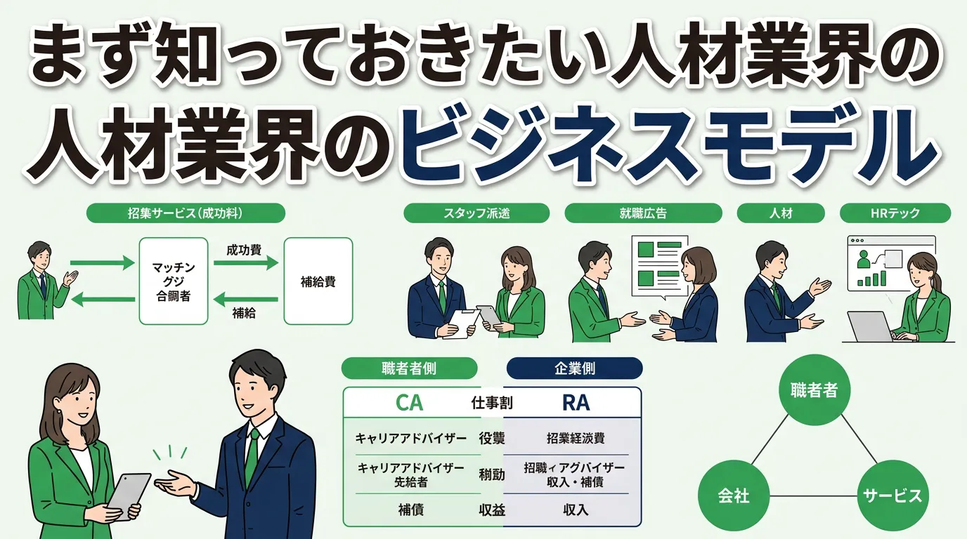 まず知っておきたい人材業界のビジネスモデル