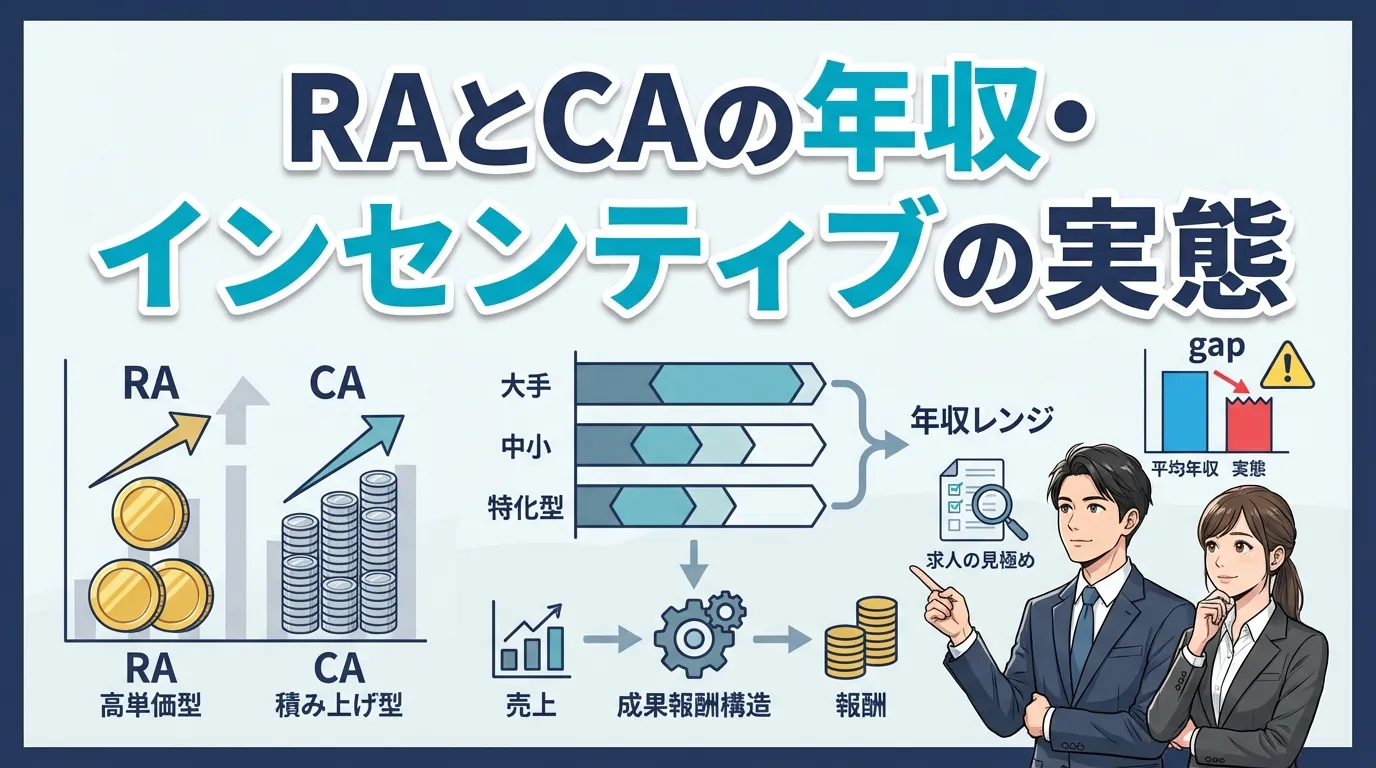 RAとキャリアアドバイザーの年収・インセンティブの実態
