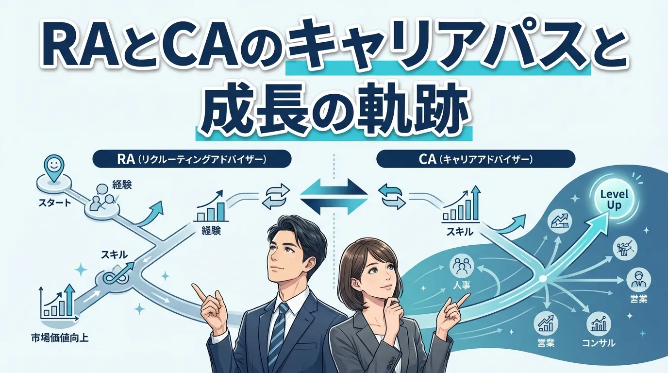 RAとキャリアアドバイザーのキャリアパスと成長の軌跡