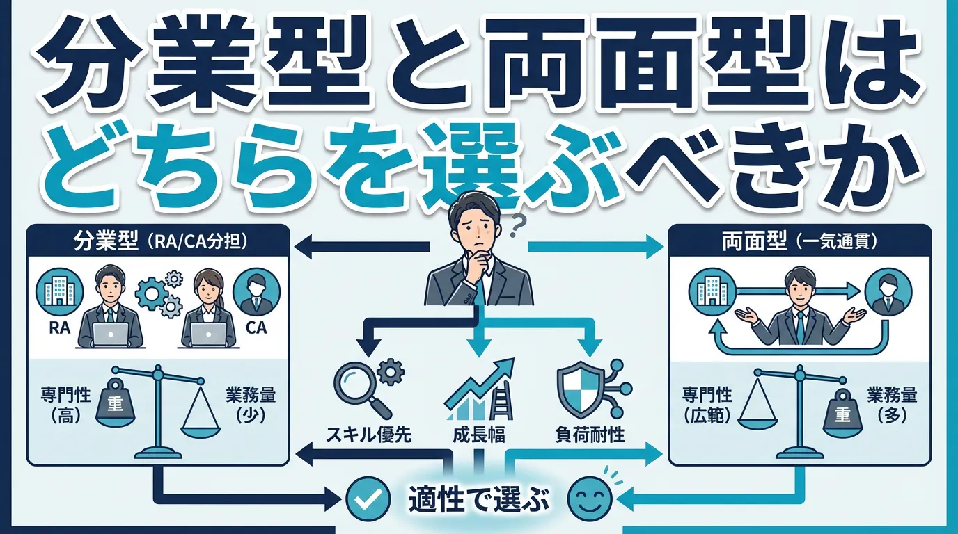 分業型と両面型はどちらを選ぶべきか