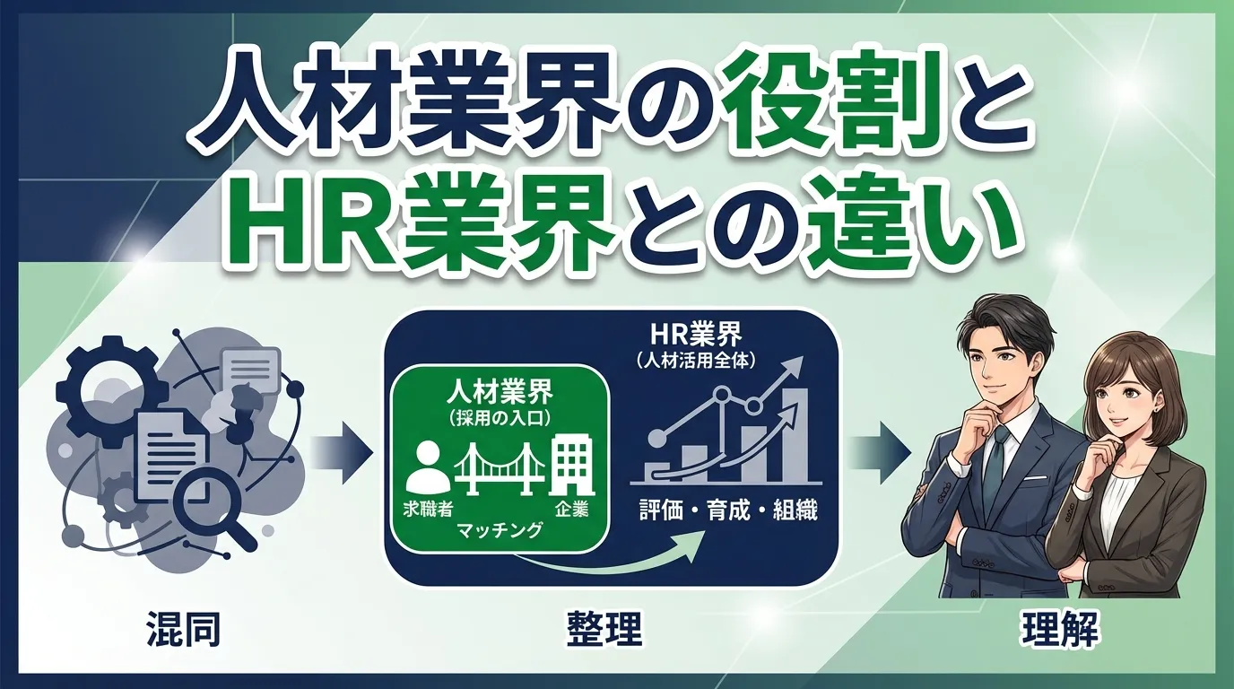 人材業界の役割とHR業界との違い