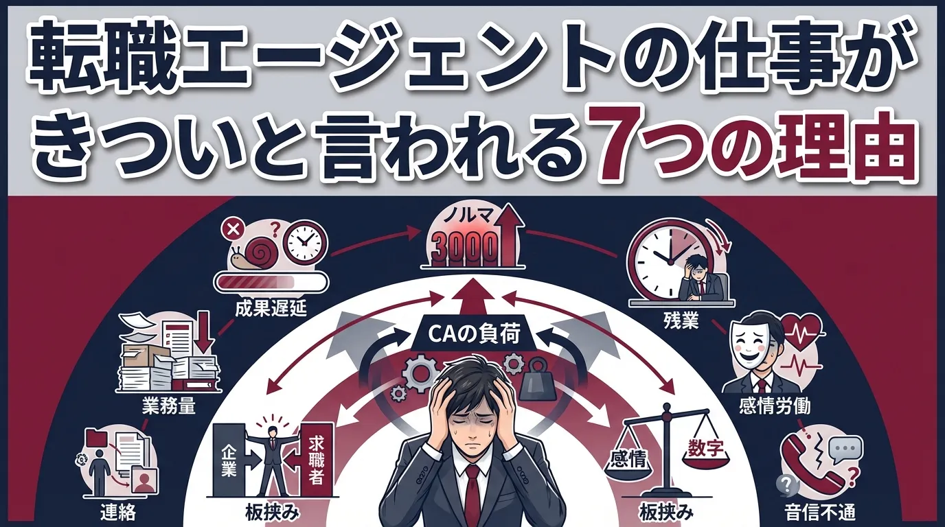 転職エージェントの仕事がきついと言われる7つの理由