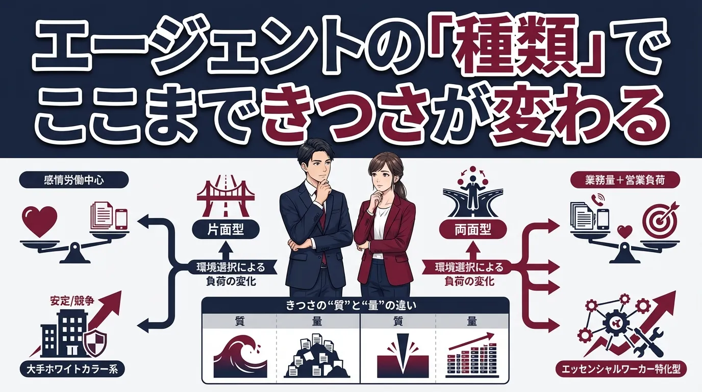 エージェントの「種類」でここまできつさが変わる