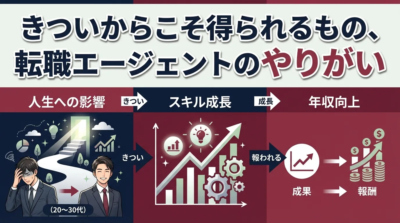 きついからこそ得られるもの、転職エージェントのやりがい