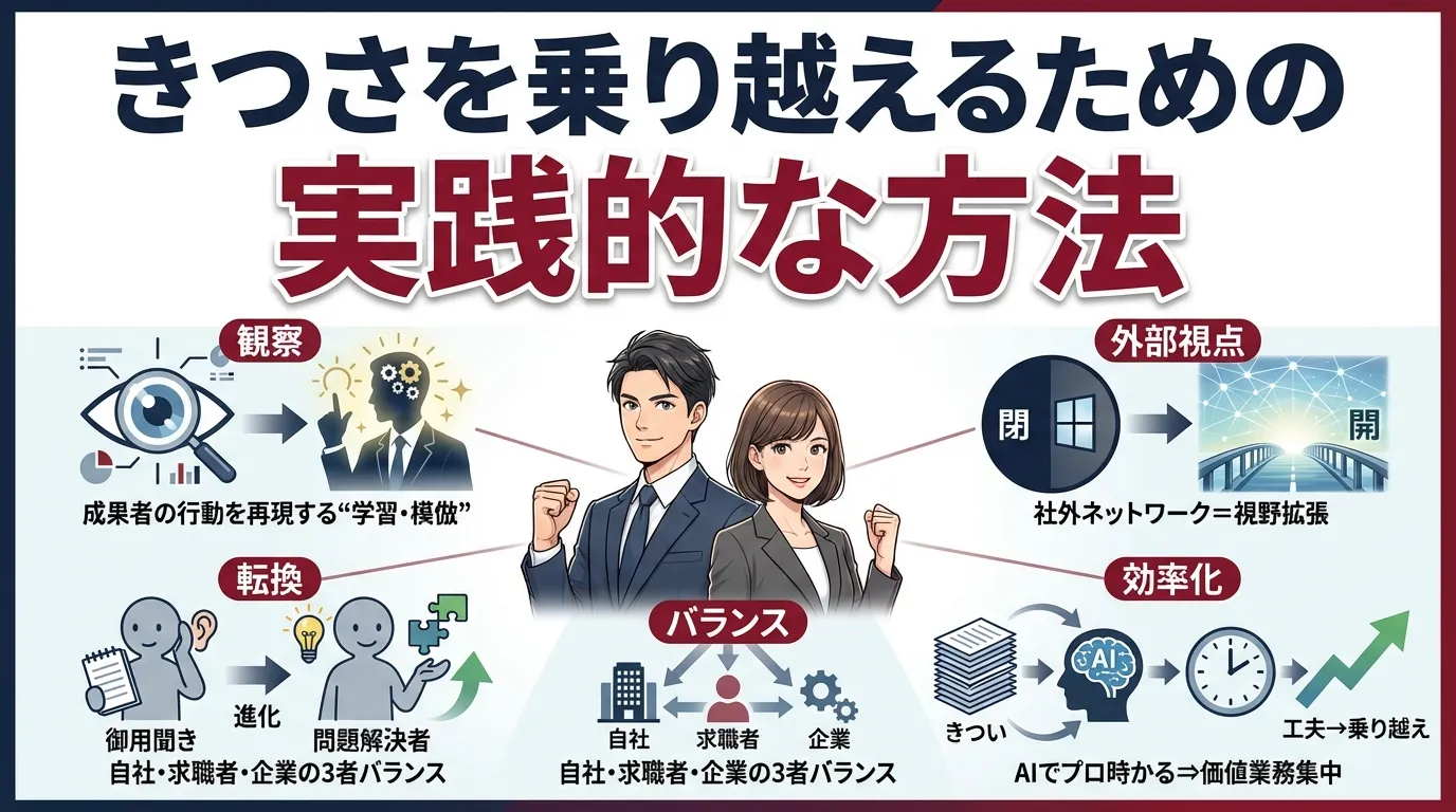 きつさを乗り越えるための実践的な方法