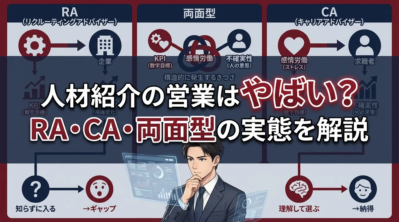 人材紹介の営業はやばい？RA・CA・両面型の実態を経営者が解説