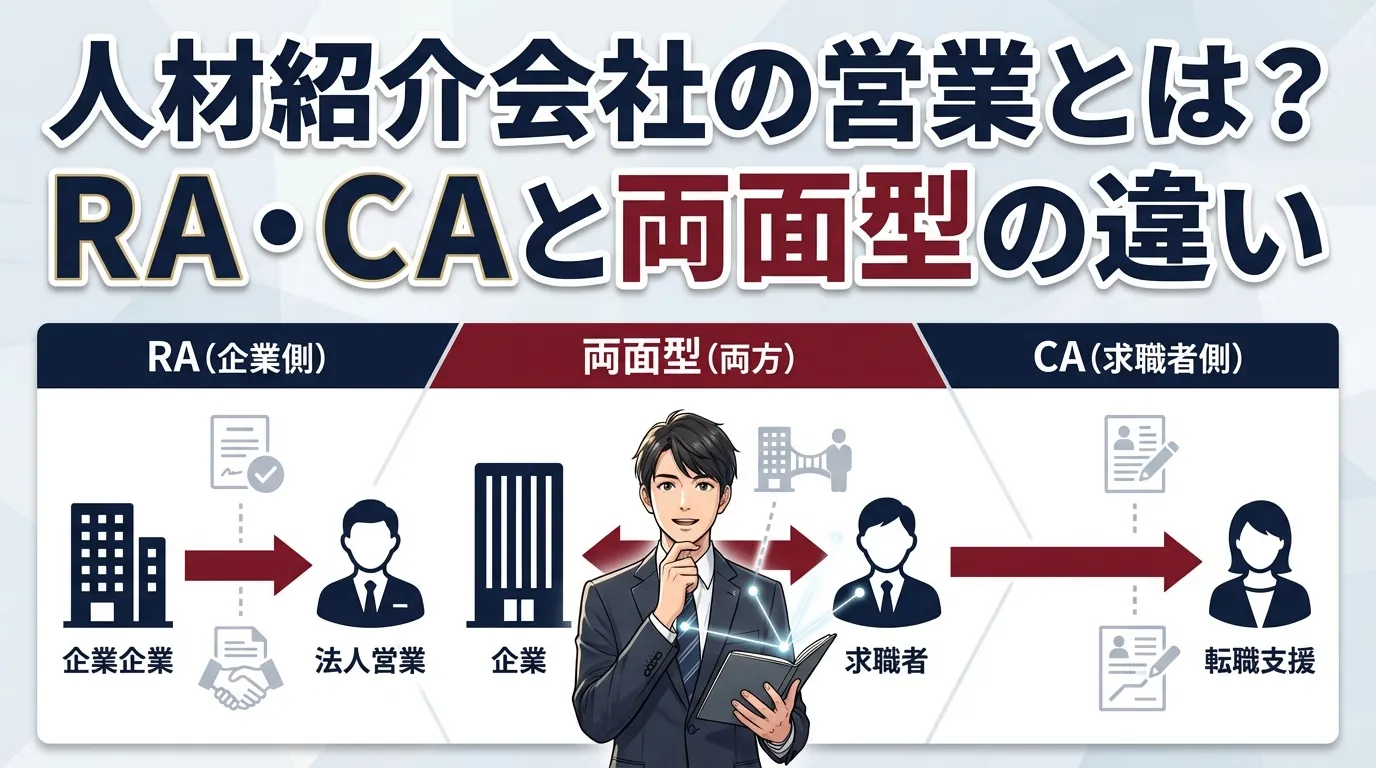 人材紹介会社の営業とは？RA・キャリアアドバイザーと両面型の違い