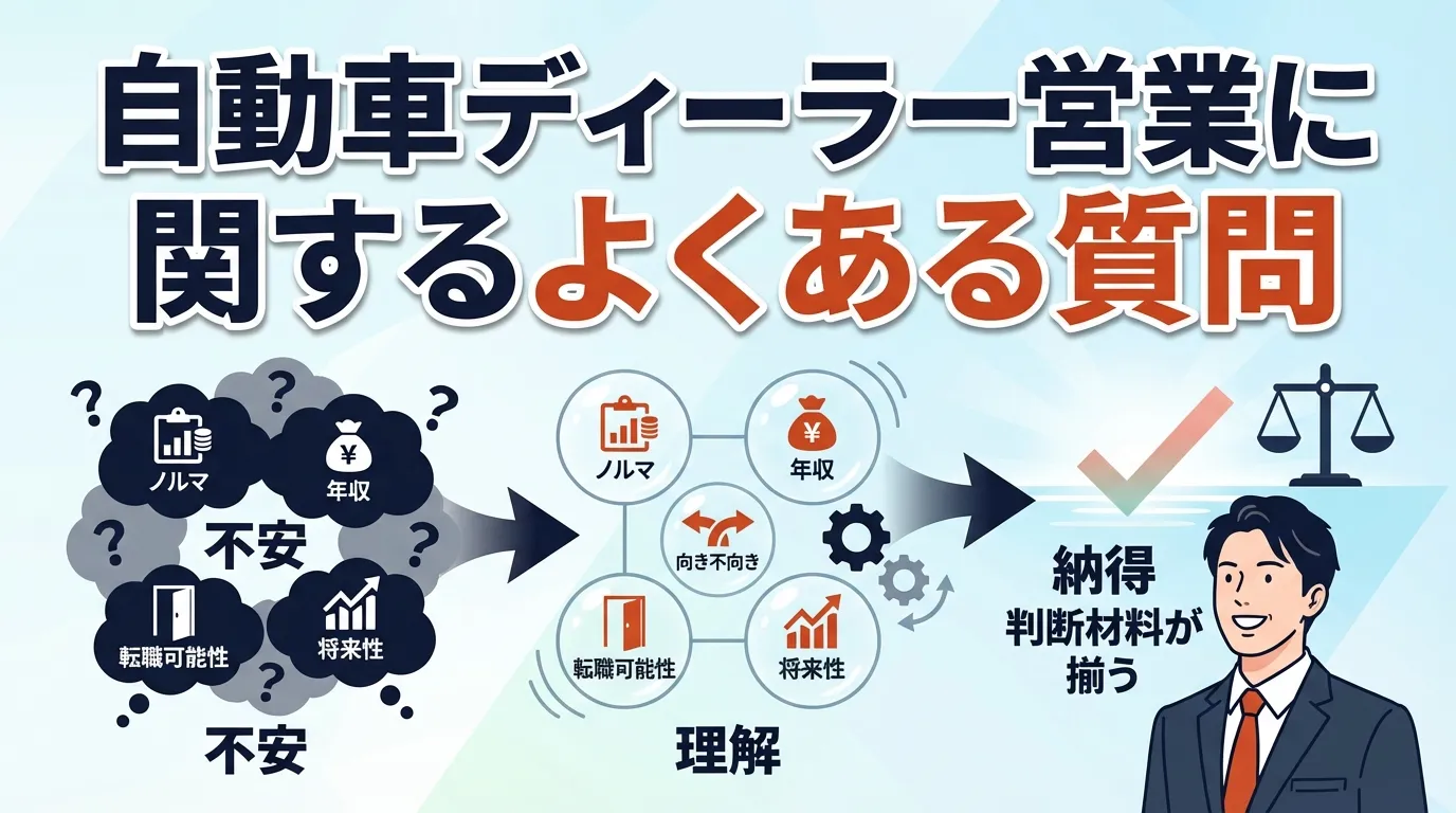 自動車ディーラー営業に関するよくある質問