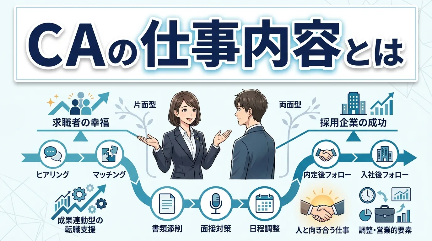 キャリアアドバイザーの仕事内容とは