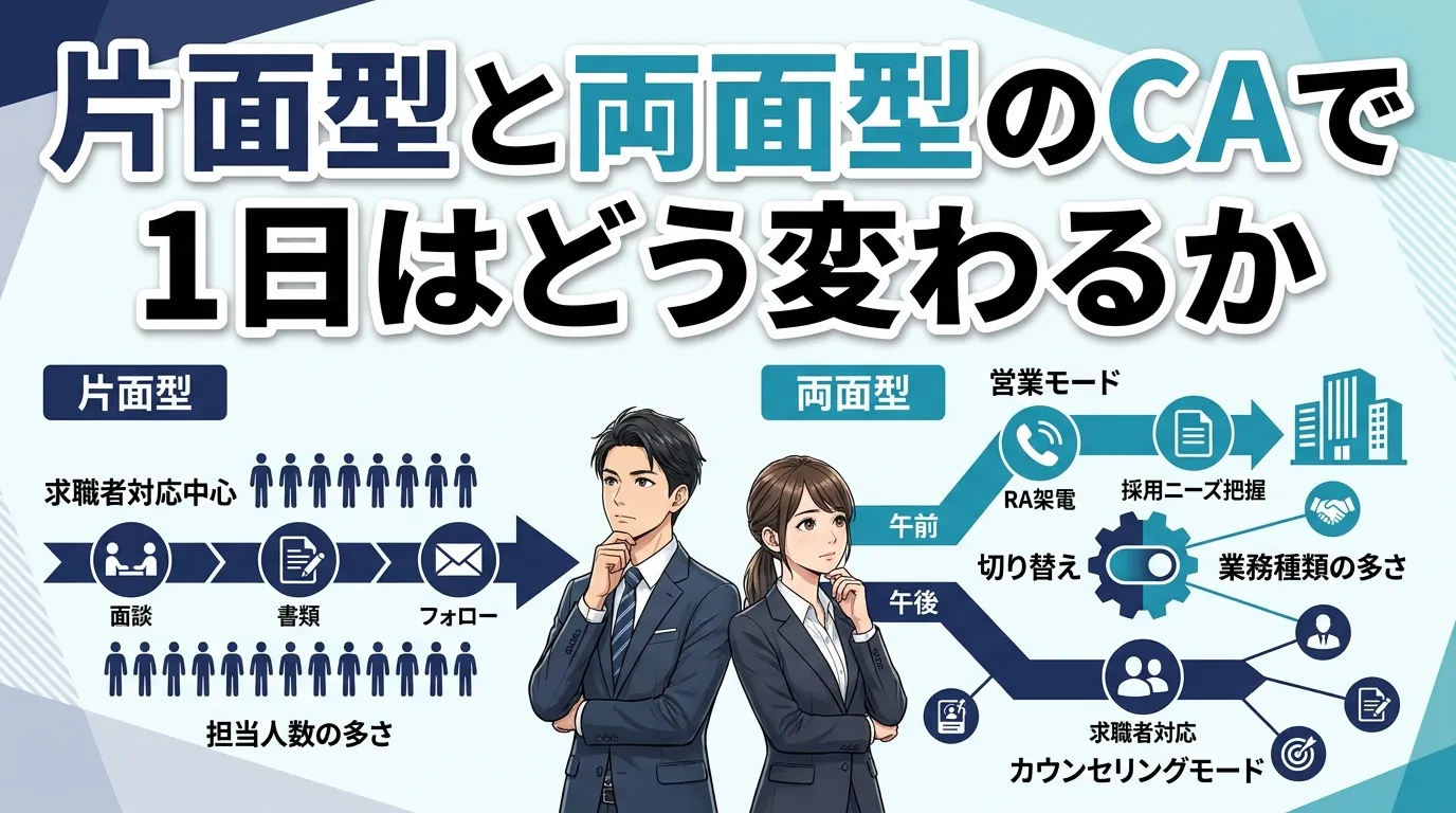 片面型と両面型のキャリアアドバイザーで1日はどう変わるか