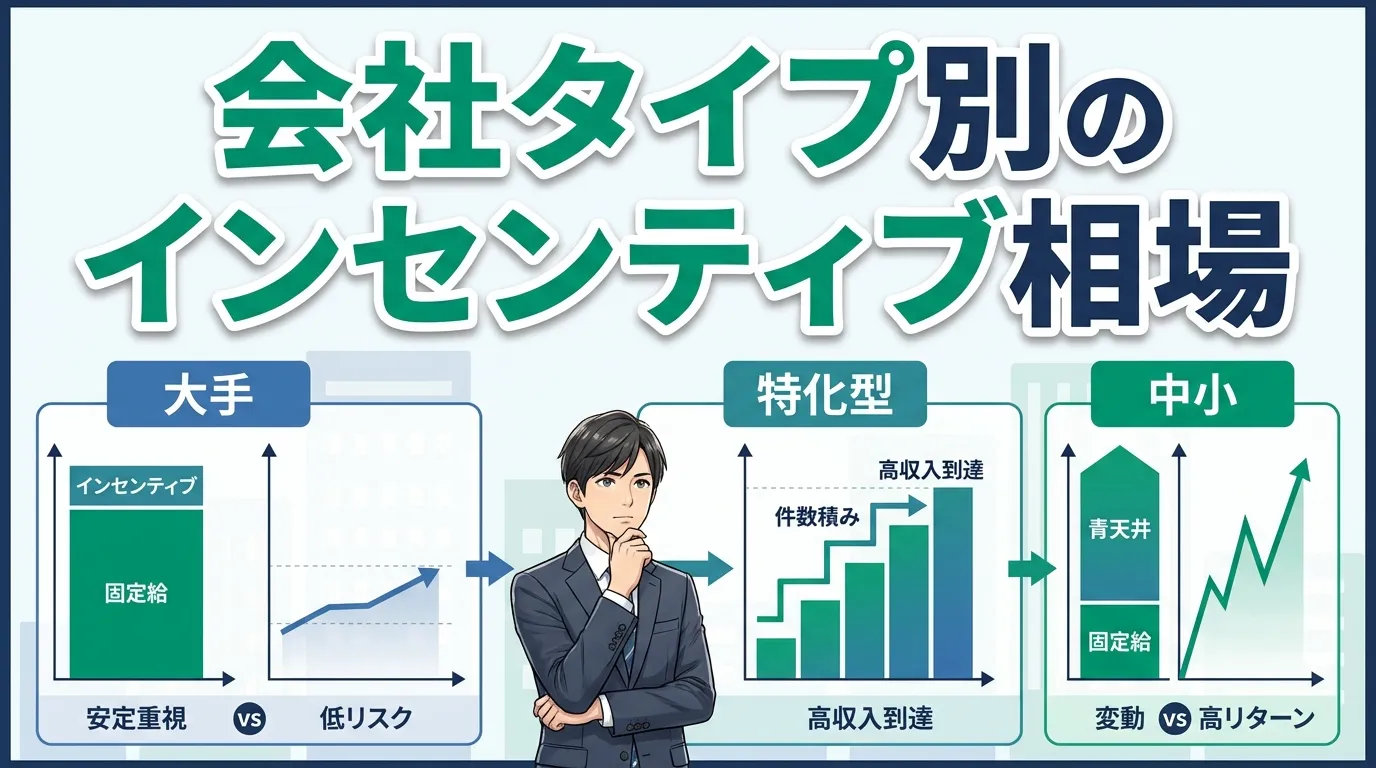 会社タイプ別のインセンティブ相場