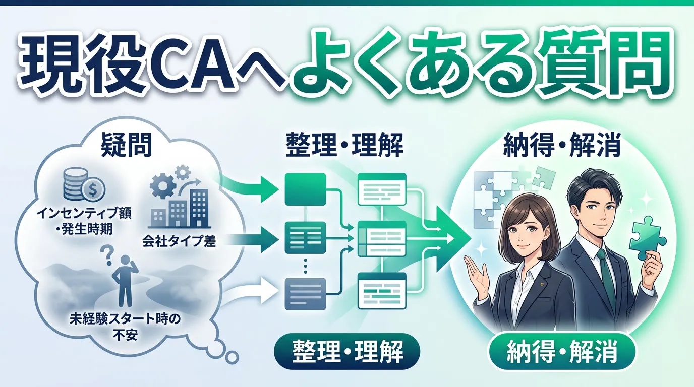 現役キャリアアドバイザーへよくある質問