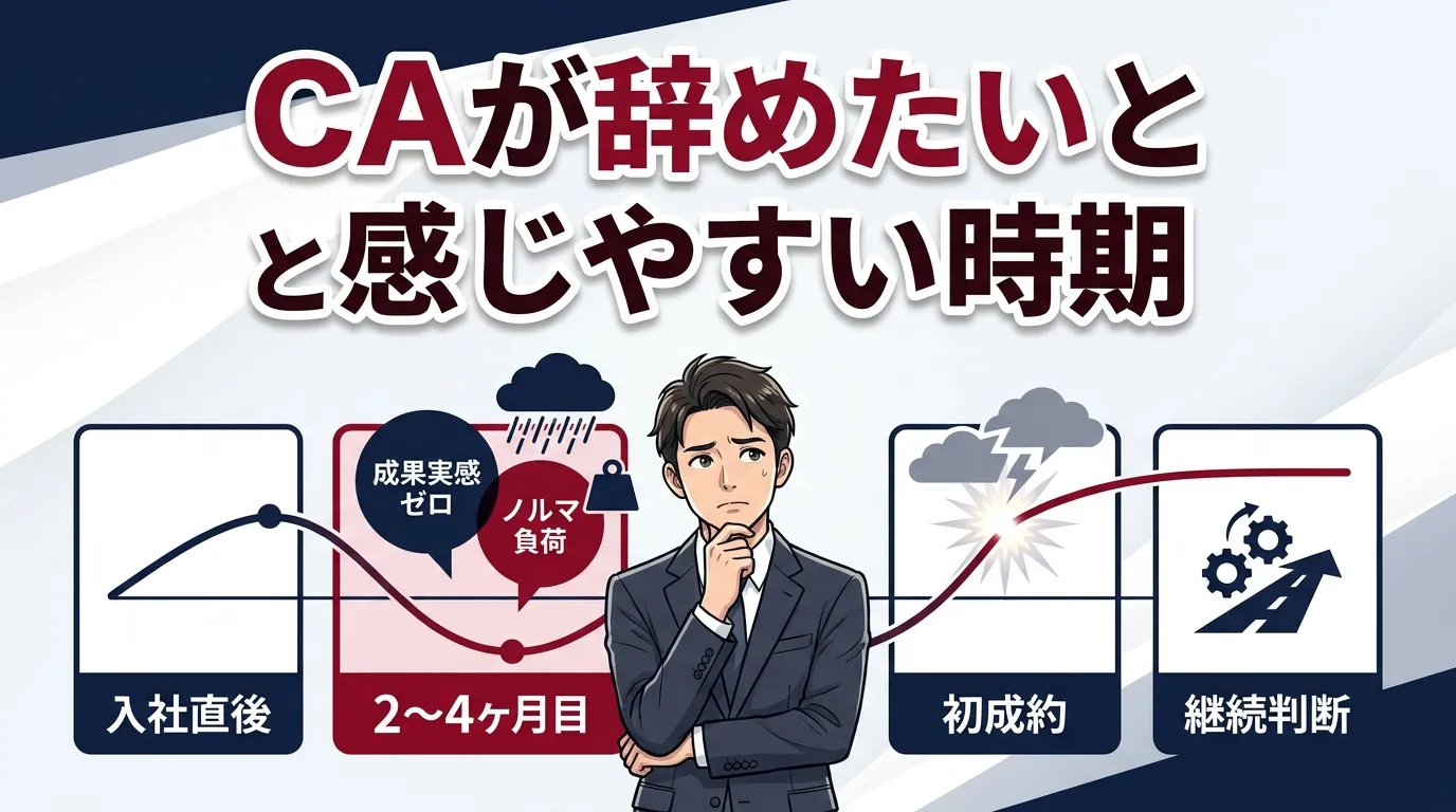 キャリアアドバイザーが辞めたいと感じやすい時期