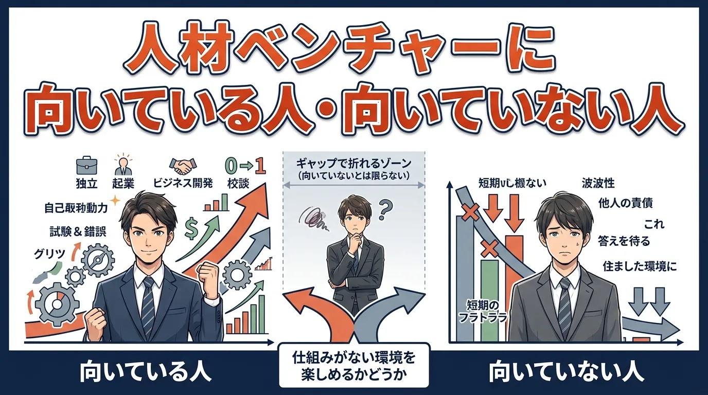 人材ベンチャーに向いている人・向いていない人
