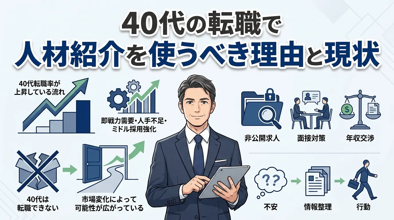 40代の転職で人材紹介を使うべき理由と現状
